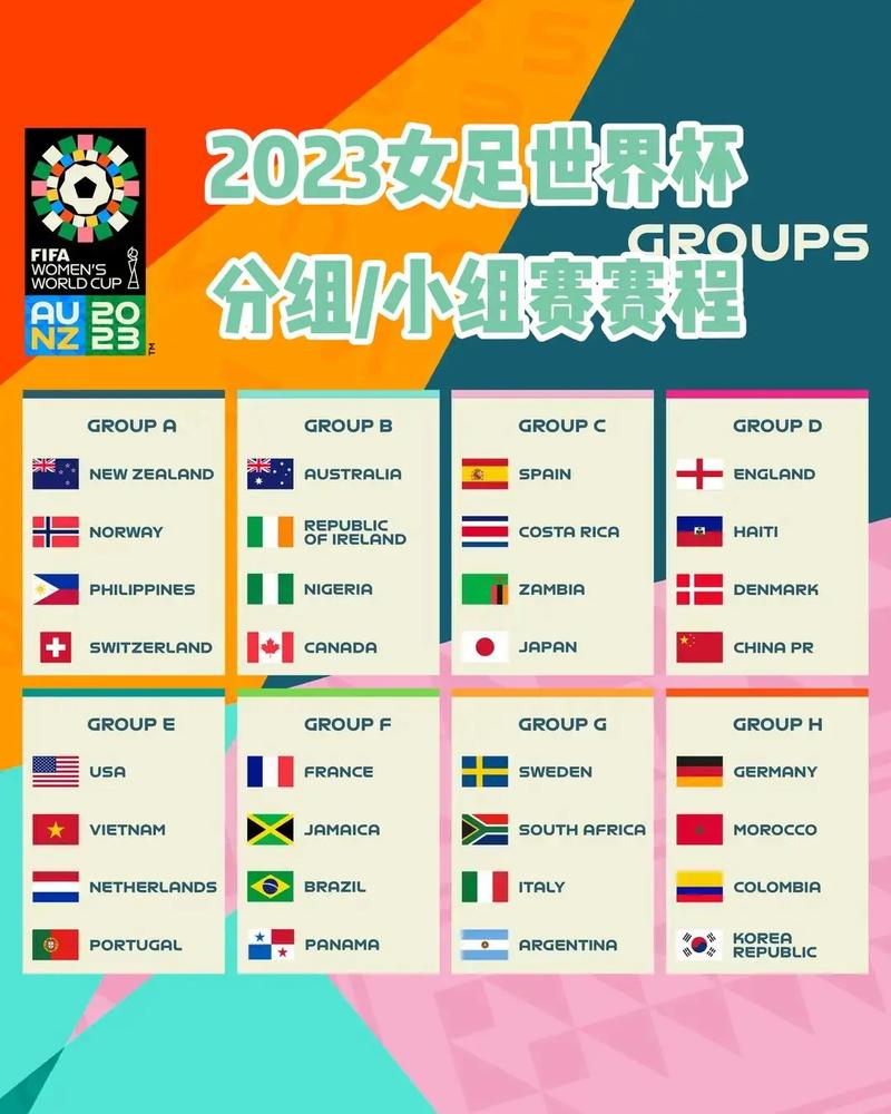 2023年女足世界杯赛程比分